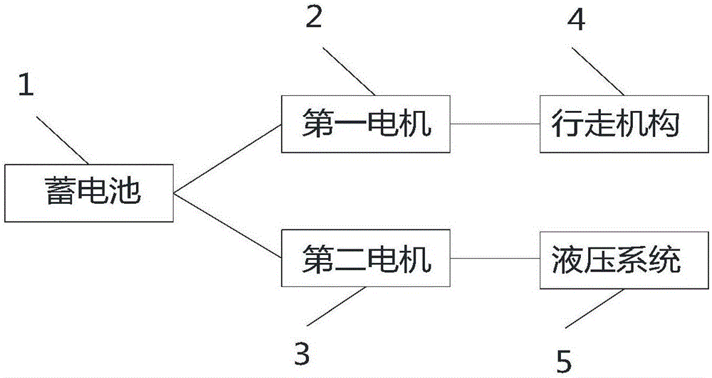 電動裝載機的制作方法與工藝