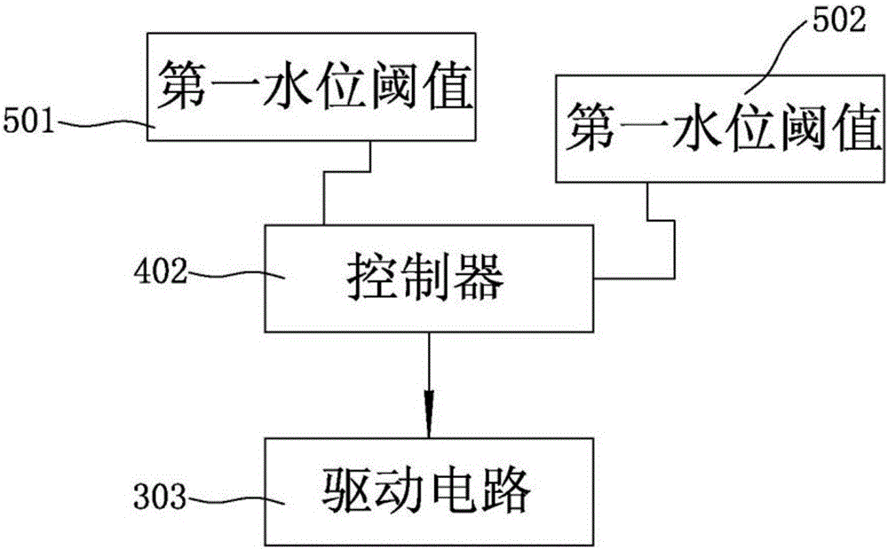 一種具有滅菌功能的節(jié)水型洗滌槽的制作方法與工藝