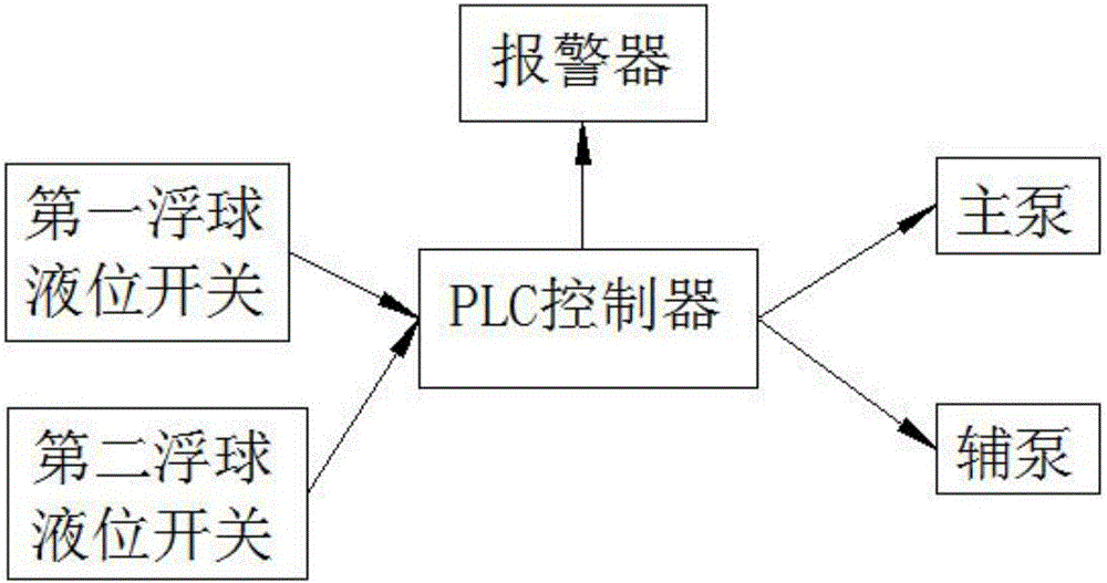 别墅型全自动自清洁式地下污水提升排放设备的制作方法与工艺