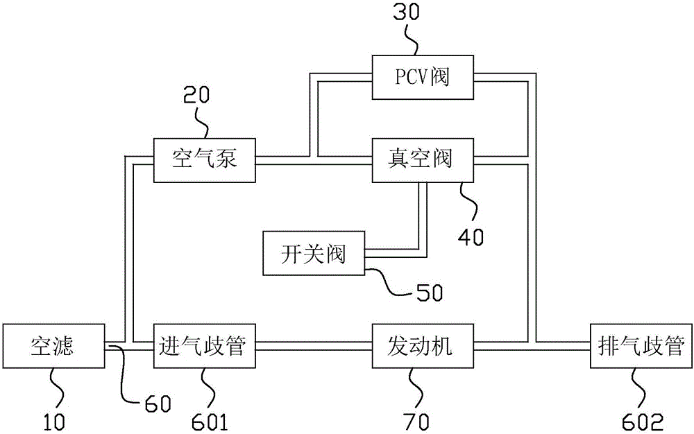 二次空氣噴射凈化系統(tǒng)及車輛的制作方法與工藝