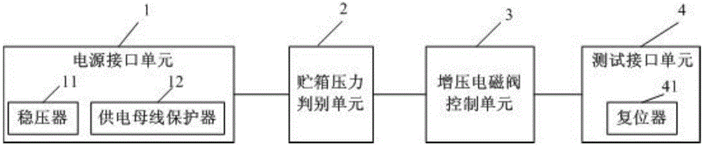 一種液體火箭推進(jìn)劑貯箱增壓控制裝置的制作方法