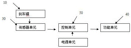 自行車剎車裝置的制作方法