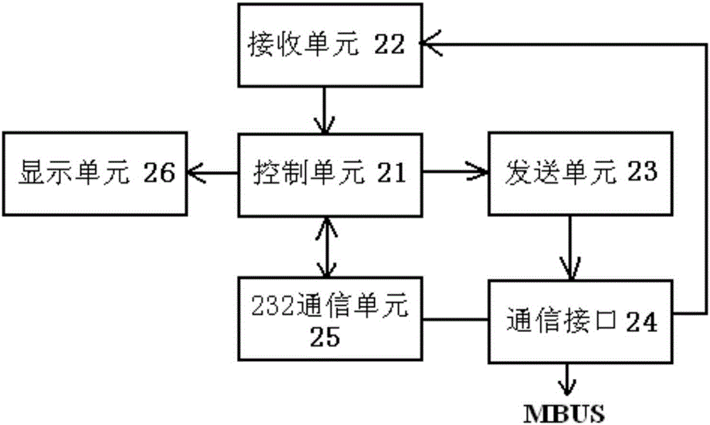 集中供热防盗水智能控制阀的制作方法与工艺