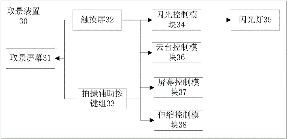 自拍桿及自拍桿上取景屏幕的安裝結(jié)構(gòu)的制作方法與工藝