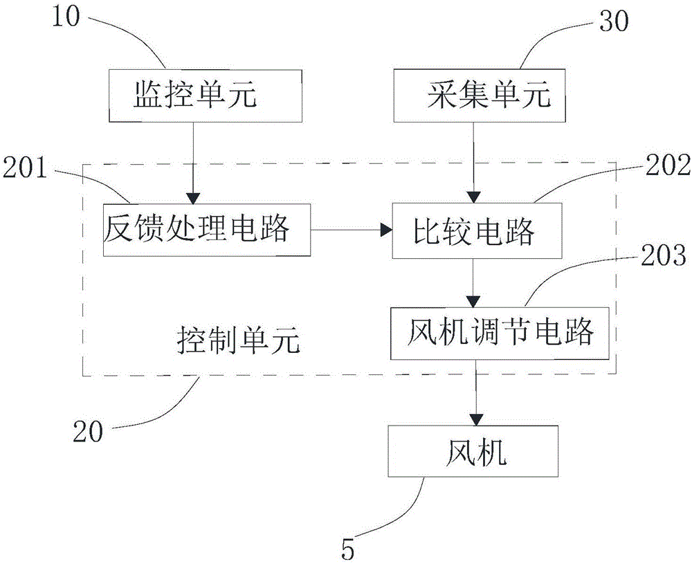 吸油煙機(jī)及其恒定風(fēng)量的調(diào)節(jié)系統(tǒng)的制作方法與工藝