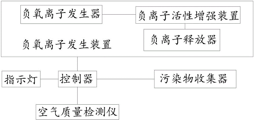 一种多功能负离子空气净化器的制作方法与工艺