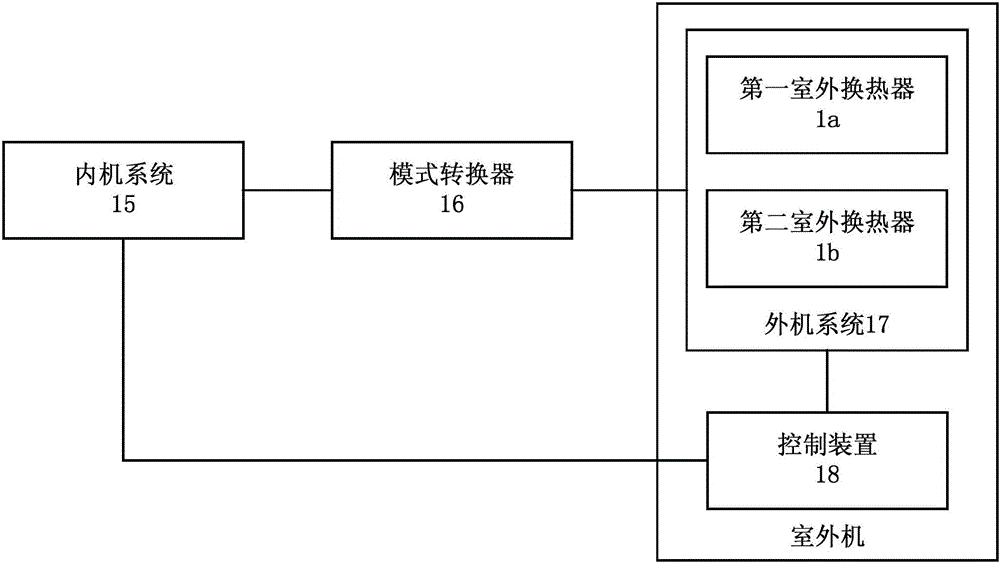 多联机空调及其室外机的制作方法与工艺