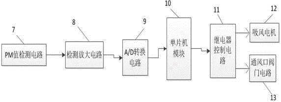 一種工業(yè)廠房空氣濾網(wǎng)防護(hù)實(shí)時(shí)控制裝置的制作方法