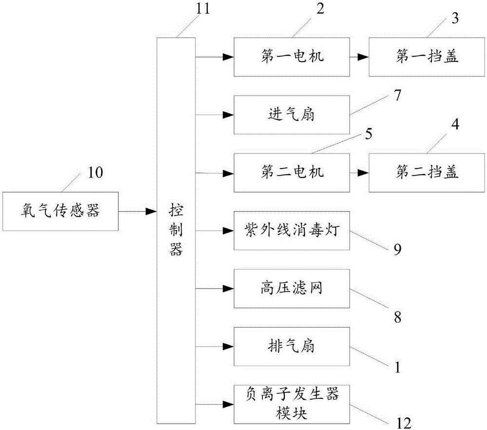 一種兒科病房通風裝置的制作方法