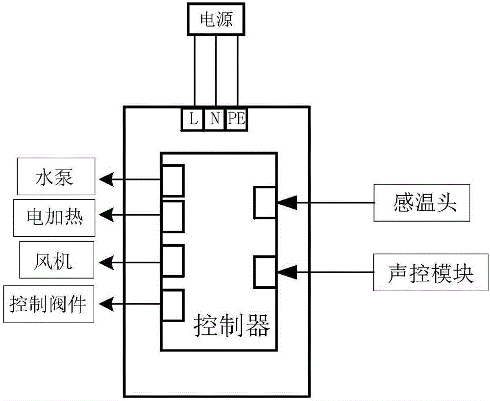 一種聲控系統(tǒng)的制作方法與工藝