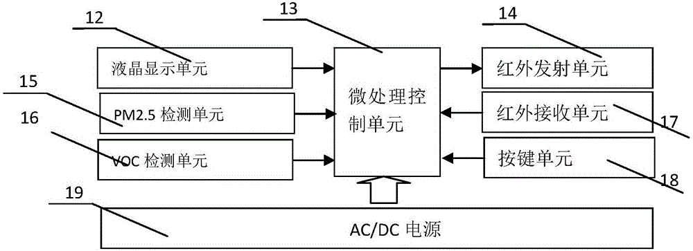 一種新風(fēng)系統(tǒng)自動控制面板裝置的制作方法