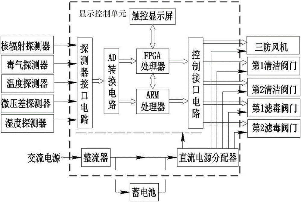 一種防護通風(fēng)裝置的制作方法