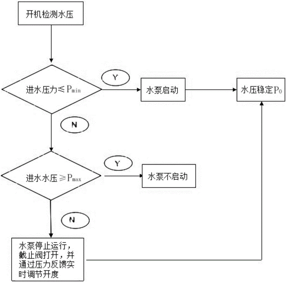 一種可調(diào)壓式燃?xì)鉄崴鞯闹谱鞣椒ㄅc工藝