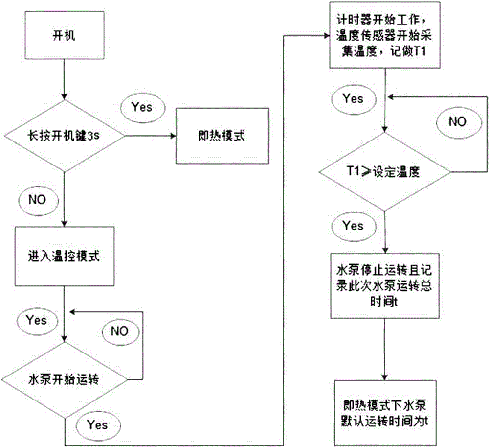 一种热水循环装置及热水器的制作方法