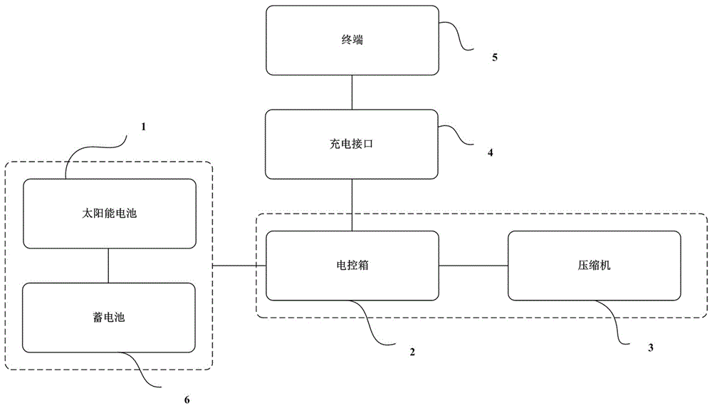 一种疫苗贮藏设备的制作方法与工艺