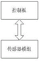 一種一氧化碳濃度監(jiān)測(cè)與報(bào)警系統(tǒng)的制作方法與工藝