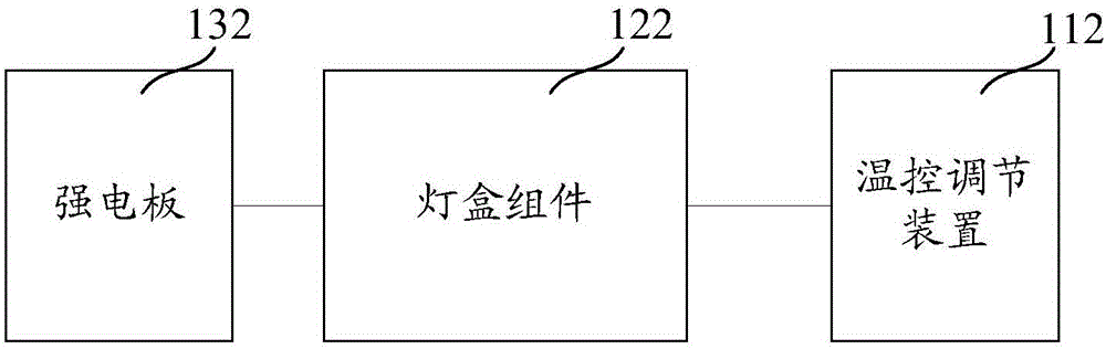 冰箱的制作方法與工藝