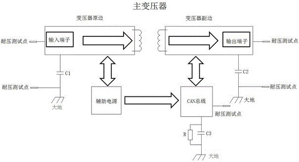 一种直流耐压测试无损的开关电源及充电桩的制作方法与工艺