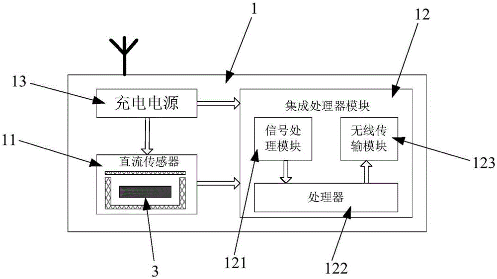 一種離線式變壓器直流偏磁現(xiàn)場(chǎng)測(cè)試系統(tǒng)的制作方法與工藝