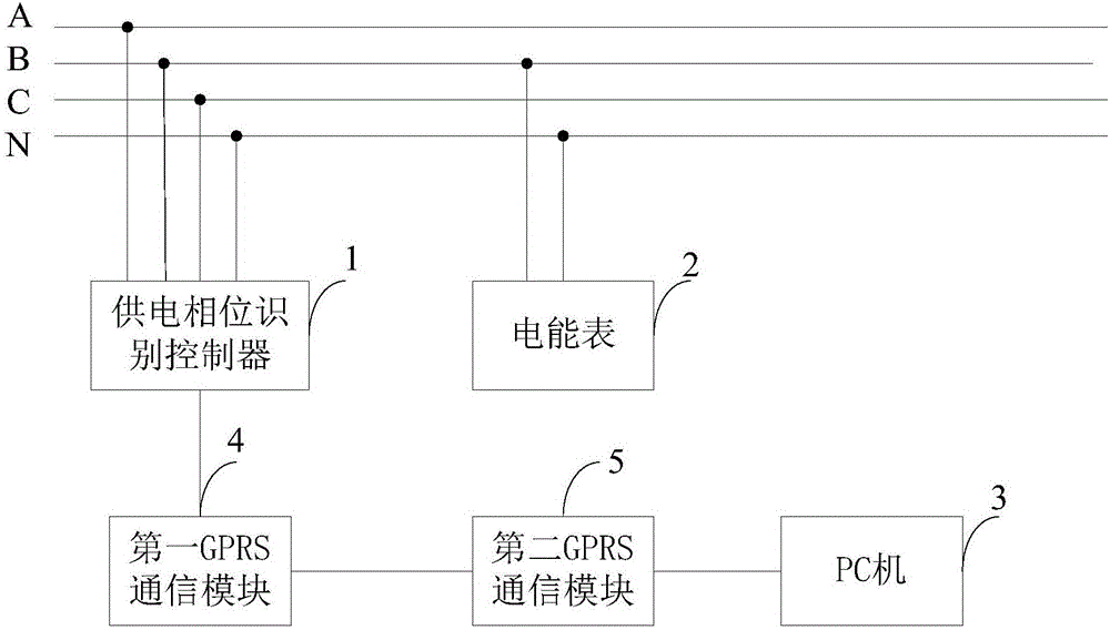 一種電能表供電相位識(shí)別系統(tǒng)的制作方法與工藝