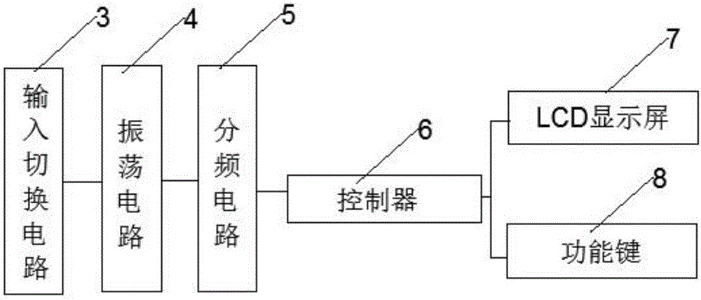 一种YTC750全自动电容电感测试仪的制作方法与工艺