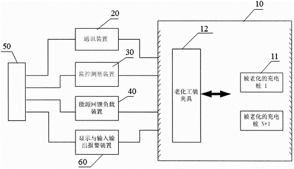 一種能源回饋的充電樁智能老化裝置的制作方法