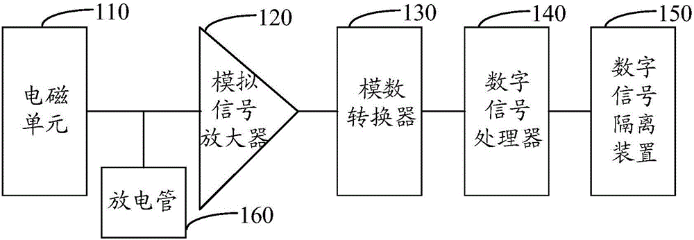 泄露电流检测探头和泄露电流检测系统的制作方法与工艺