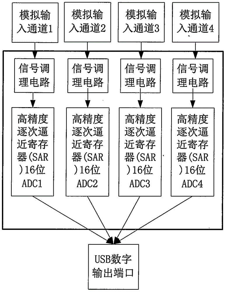 GIS局部放電帶電檢測系統(tǒng)的制作方法與工藝