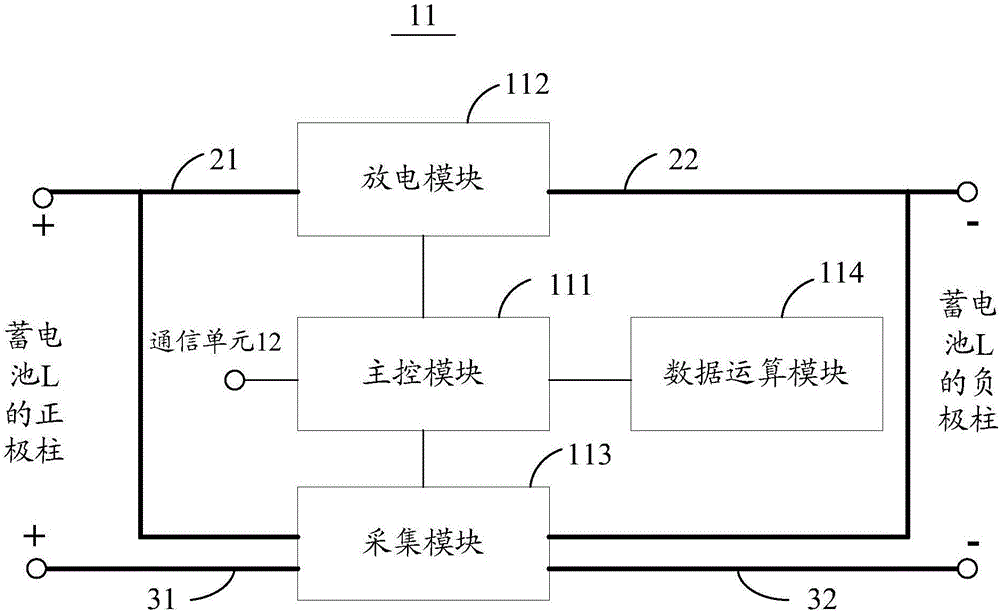 一種蓄電池智能監測裝置及網絡的制作方法