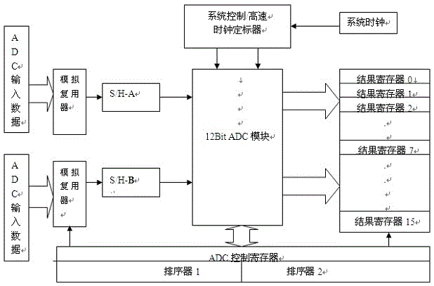 弧光探测器的精度检测装置的制作方法