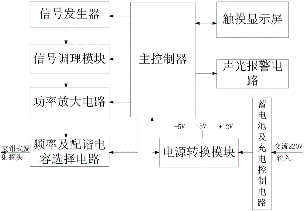 一种近间距油气集输管线定位探测系统的制作方法与工艺