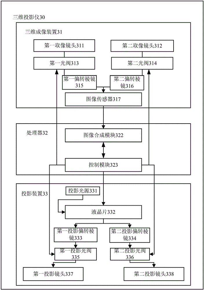 三維成像裝置及三維成像系統(tǒng)的制作方法