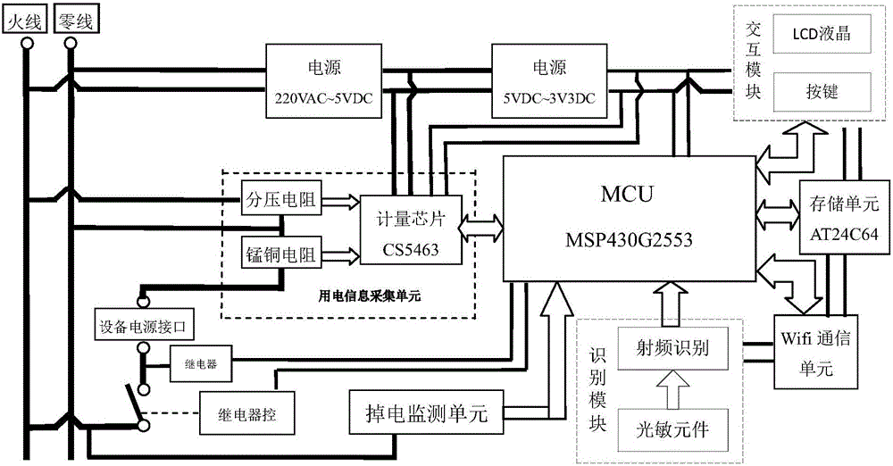 一种智能插座的制作方法与工艺