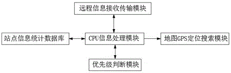 一種電力自動(dòng)化設(shè)備故障監(jiān)控處理裝置的制作方法