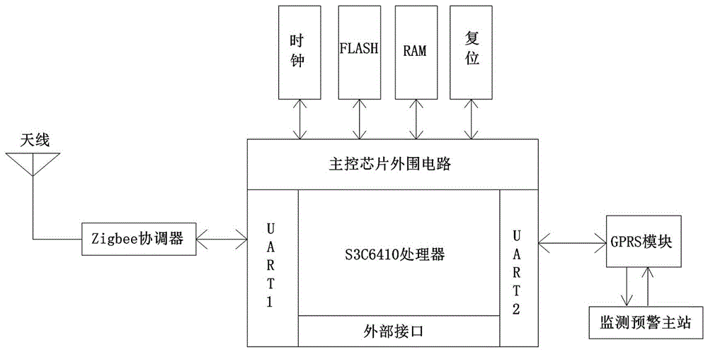 變電站監(jiān)測系統(tǒng)的制作方法與工藝