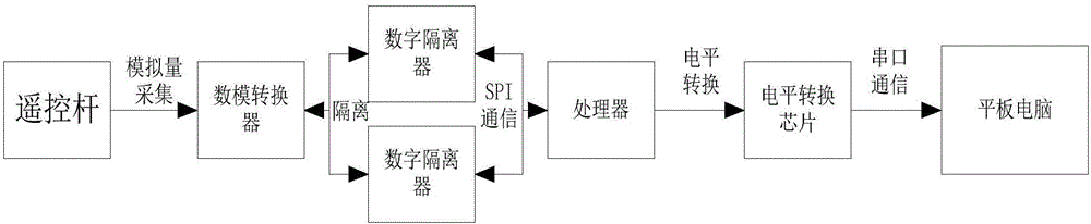 基于微波通信技術的海洋機器人遙控裝置的制作方法