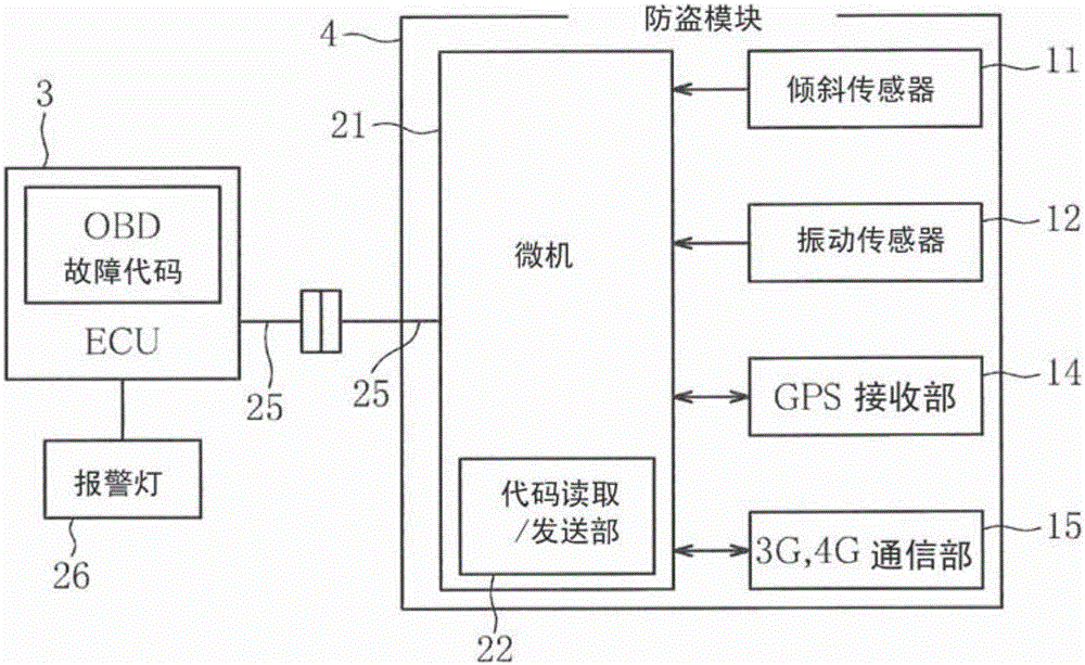 車輛的故障通知系統(tǒng)的制作方法與工藝