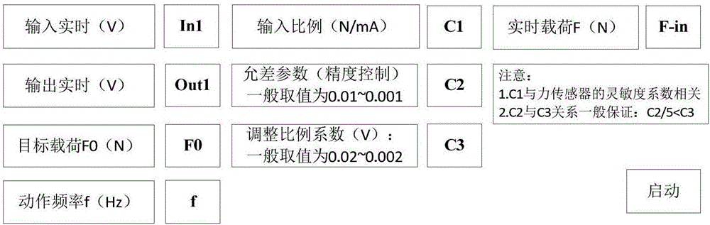 气动力载荷闭环控制系统的利记博彩app与工艺