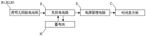 一種可使用透明太陽能電池板充電的時間顯示屏的制作方法與工藝