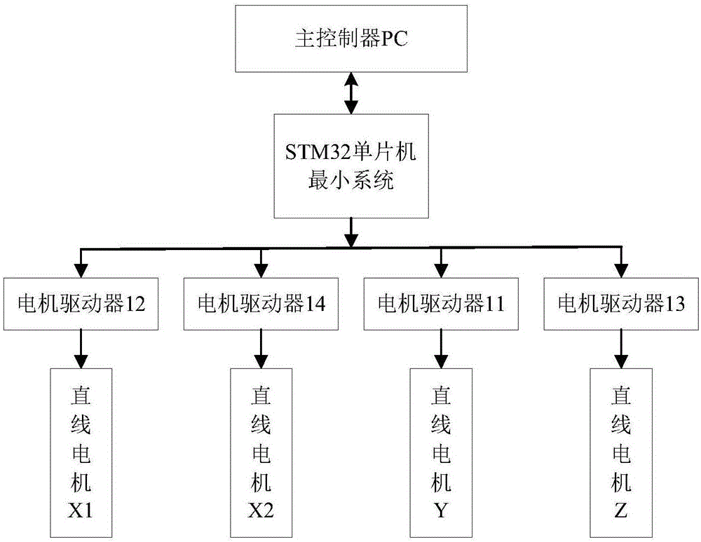 一種三維運(yùn)動(dòng)裝置的制作方法