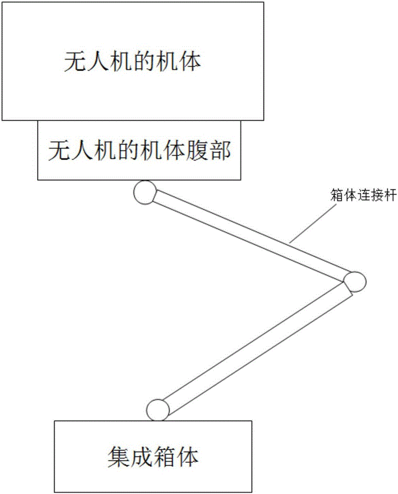 無(wú)人機(jī)集成控制系統(tǒng)和無(wú)人機(jī)的制作方法與工藝