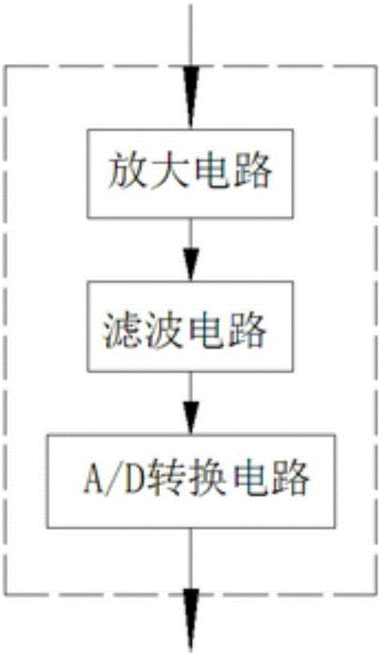 一種嵌入式家畜養(yǎng)殖智能控制系統(tǒng)的制作方法與工藝