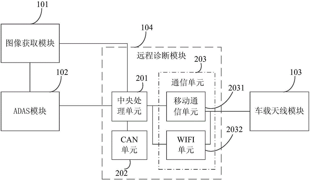 一種汽車故障診斷系統(tǒng)的制作方法與工藝