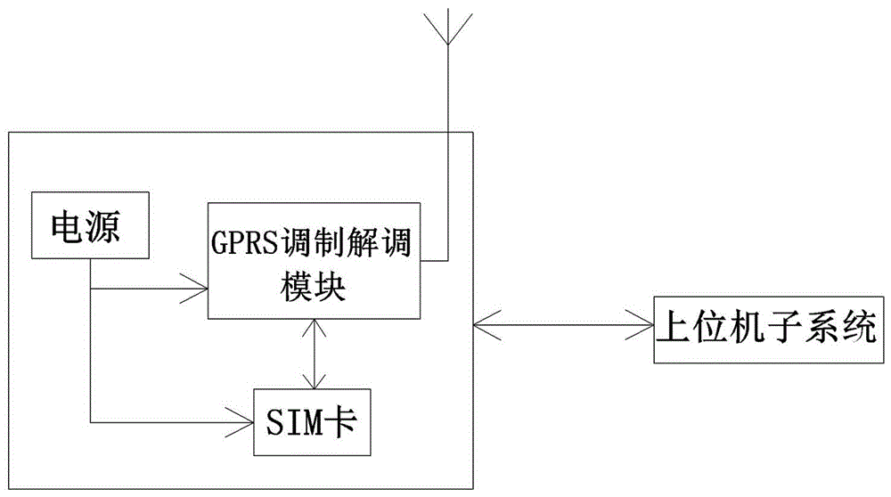 電力系統(tǒng)飽和負(fù)荷預(yù)測(cè)裝置的制作方法