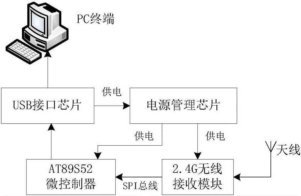 一種基于STM32微控制器的無(wú)線空中鼠標(biāo)的制作方法與工藝