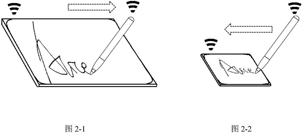 支持移動(dòng)非接觸式數(shù)據(jù)交換存儲(chǔ)的電子手寫筆系統(tǒng)的制作方法與工藝