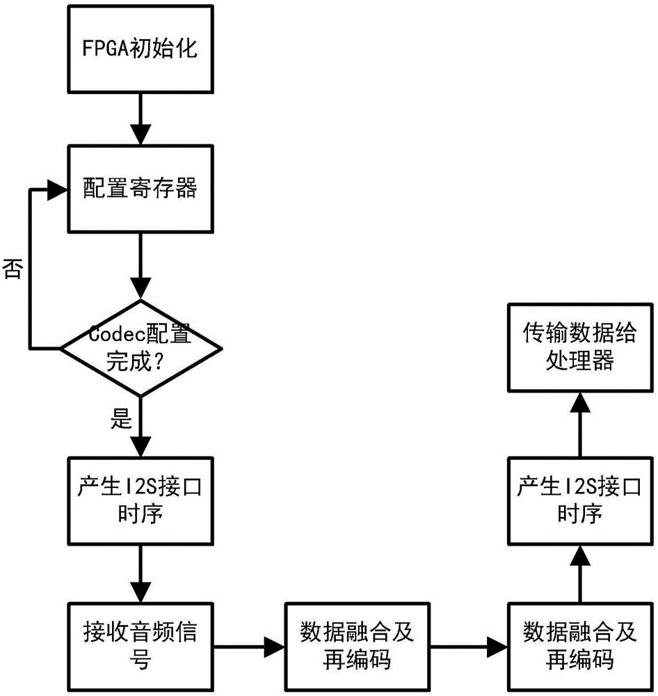 一种多通道音频信号并行采集装置的制作方法