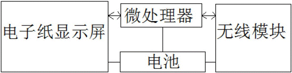 一種基于電子紙的智能中藥房的制作方法與工藝