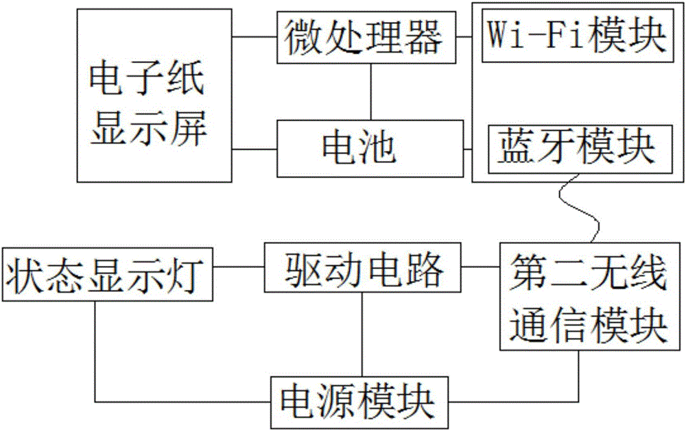 一種基于電子顯示標(biāo)簽的圖書館位置預(yù)約系統(tǒng)的制作方法與工藝