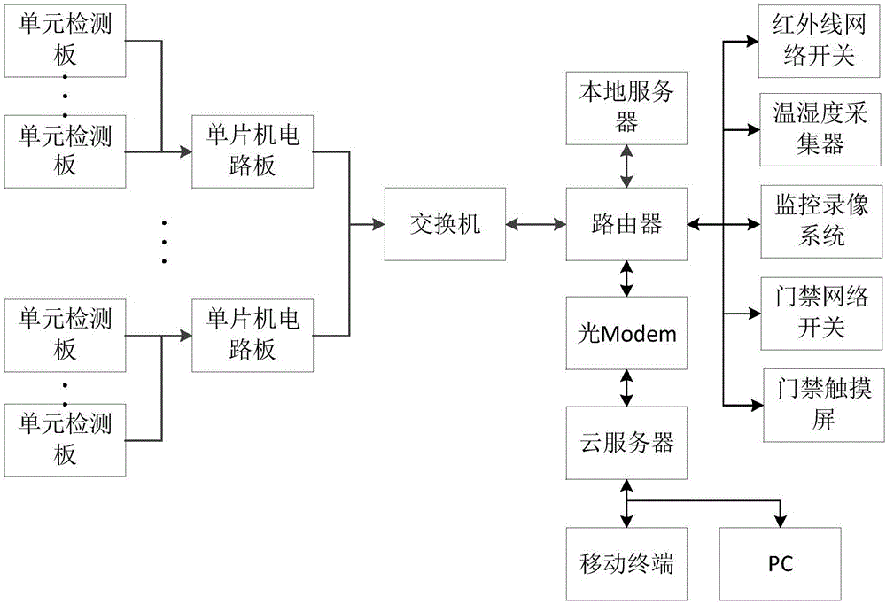 一种基于单元检测板的智能物联仓库管理系统的制作方法与工艺